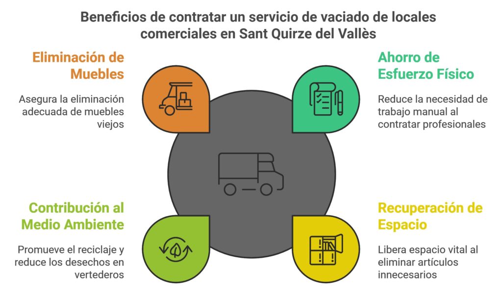 Vaciado de locales comerciales Sant Quirze del Vallès