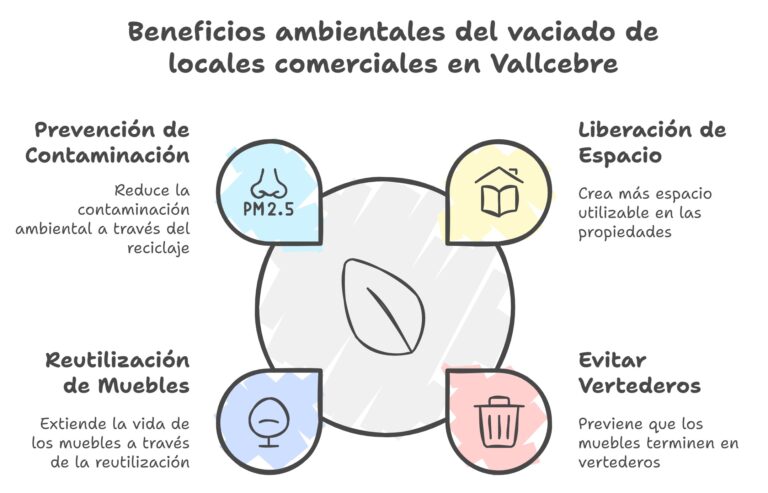 Vaciado de locales comerciales Vallcebre