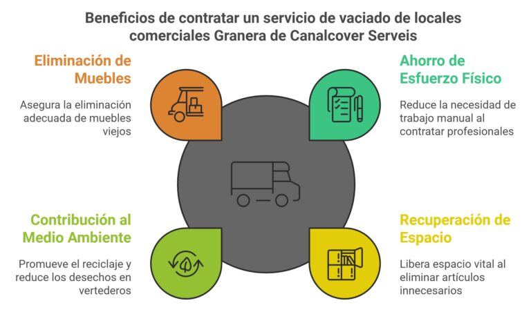 vaciado de locales comerciaes Granera